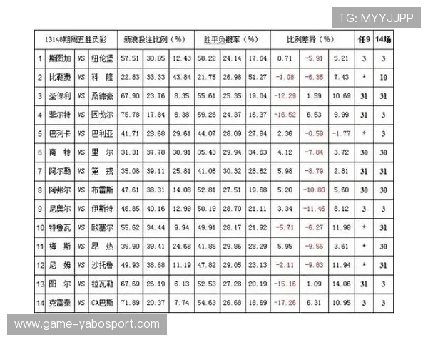 在BC体育APP官网查看最新的赔率信息与投注技巧分享