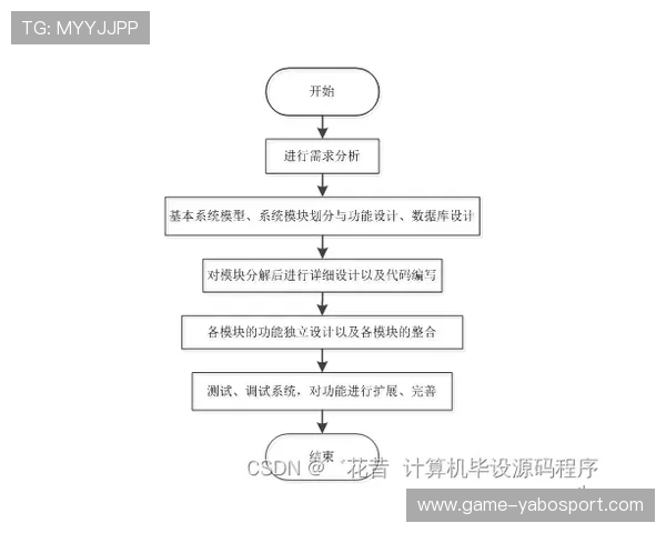 亚傅平台注册流程详解：新手玩家快速入门的完整操作指南