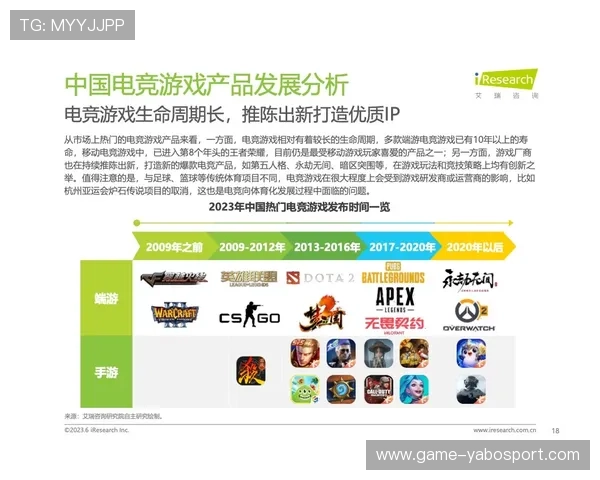 亚博电竞吧探索最新电竞游戏开发动态与未来发展趋势 亚博电竞吧探索最新电竞游戏开发动态与未来发展趋势